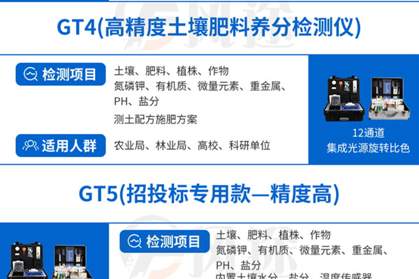 新型高智能土壤養(yǎng)分檢測儀的優(yōu)勢特點(diǎn)