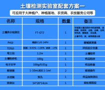 土壤肥料檢測常規實驗室全套儀器設備的作用