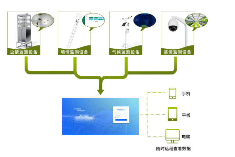 農業四情監測預警管理系統